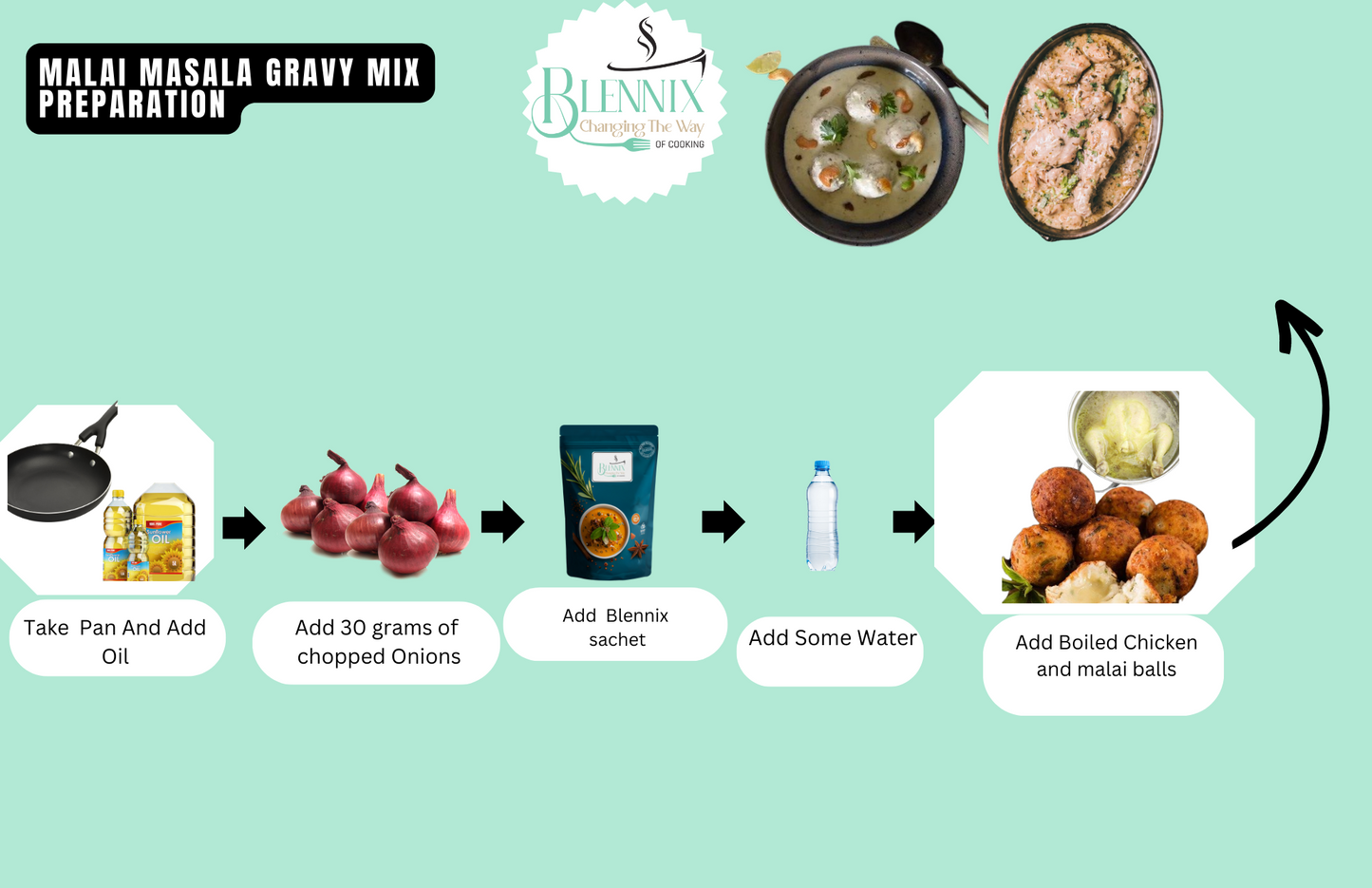 Malai Masala Gravy Mix - Premium from Blennix - Just Rs140.00! Shop now at Blennix
