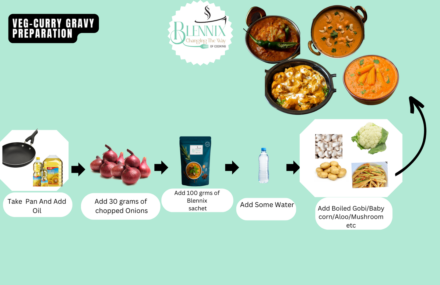 Veg Curry Gravy Mix - Premium from Blennix - Just Rs140.00! Shop now at Blennix