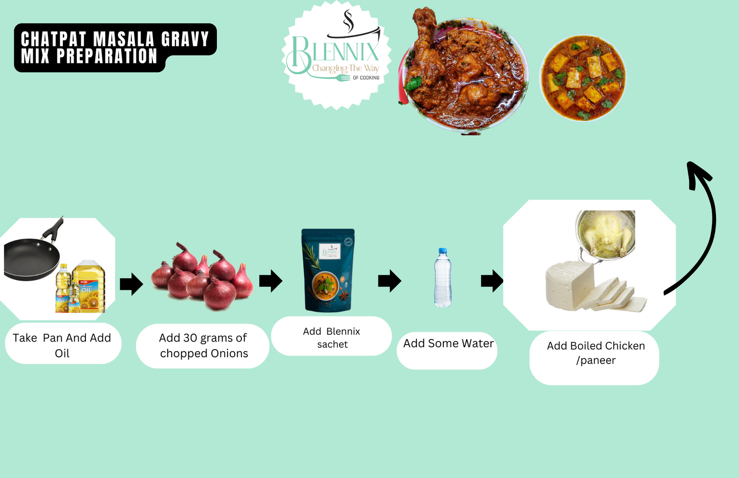 Chatpat masala Gravy Mix - Premium from Blennix - Just Rs120.00! Shop now at Blennix