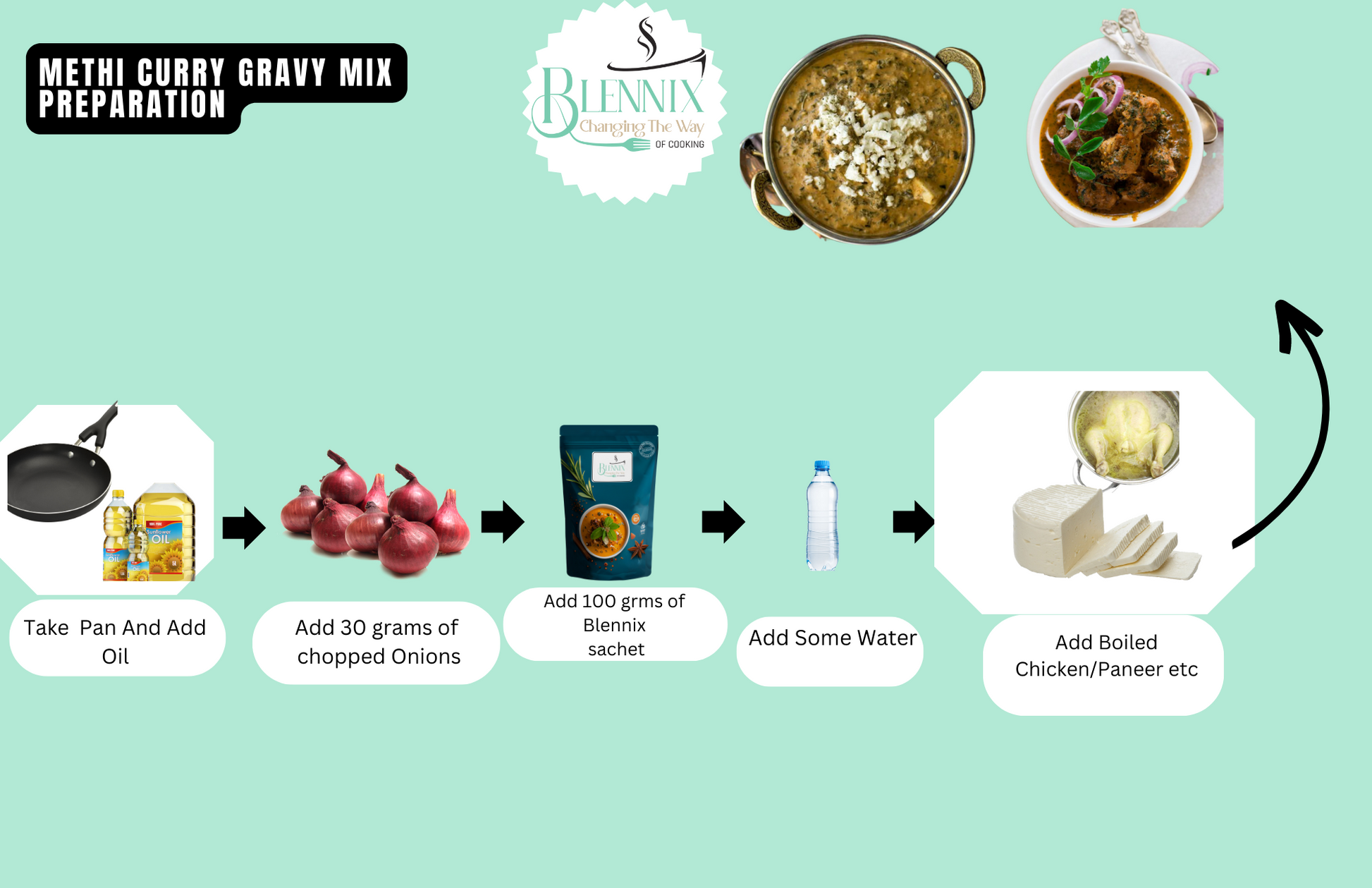 Methi Curry Gravy Mix - Premium  from Blennix - Just Rs140.00! Shop now at Blennix