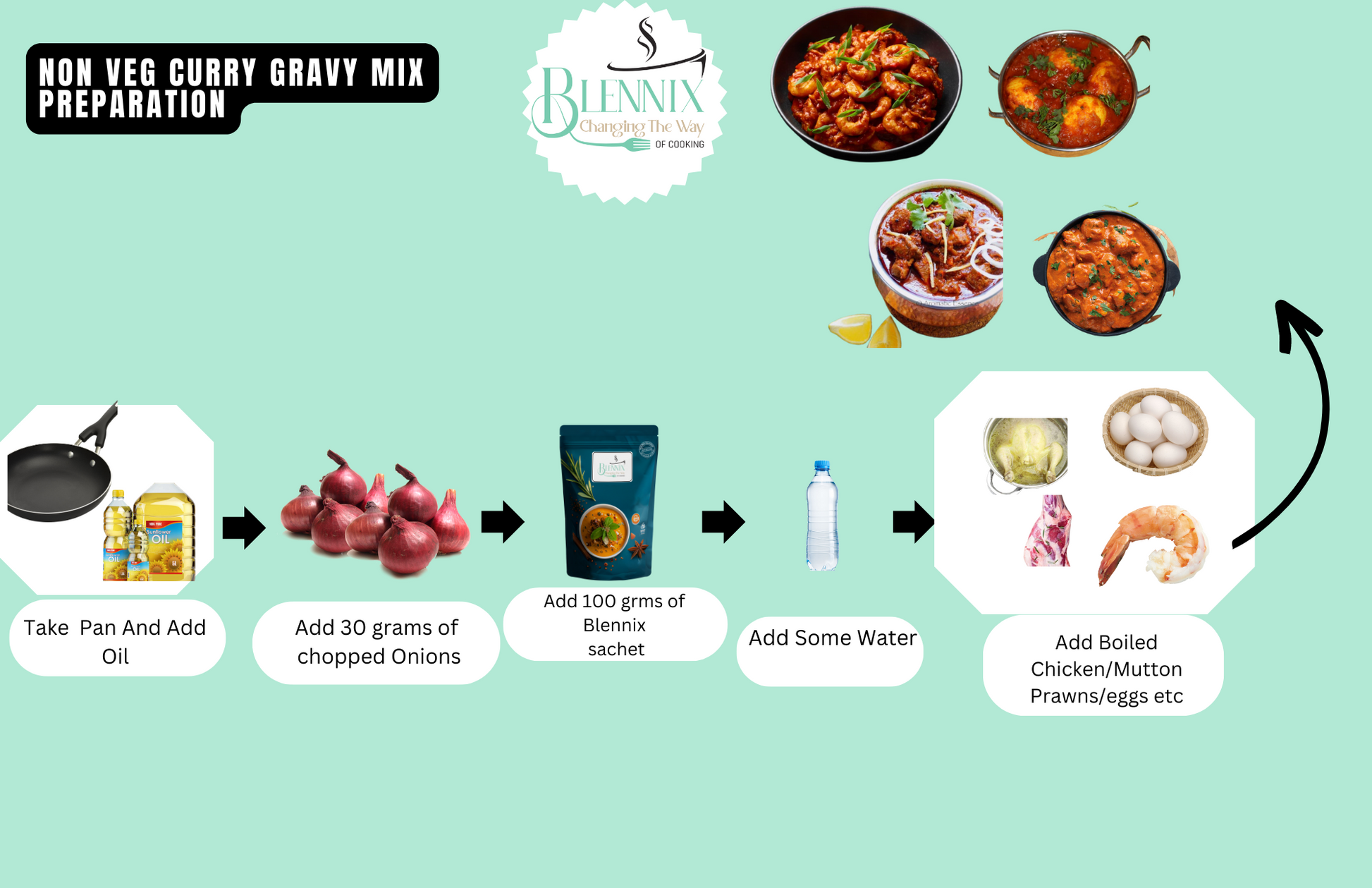 Non-veg curry Gravy Mix - Premium  from Blennix - Just Rs120.00! Shop now at Blennix