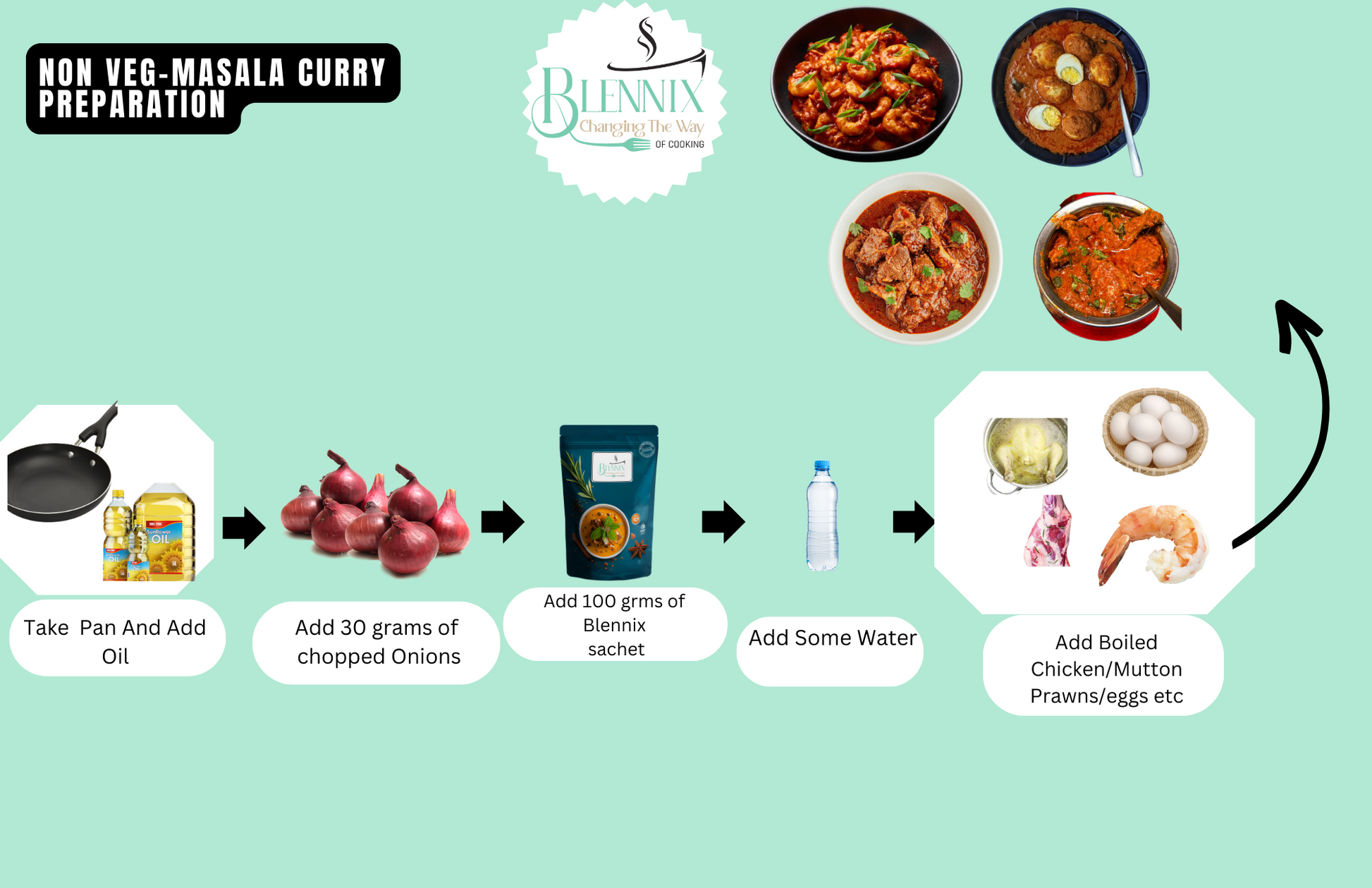 Non Veg-Masala Gravy Mix - Premium  from Blennix - Just Rs120.00! Shop now at Blennix