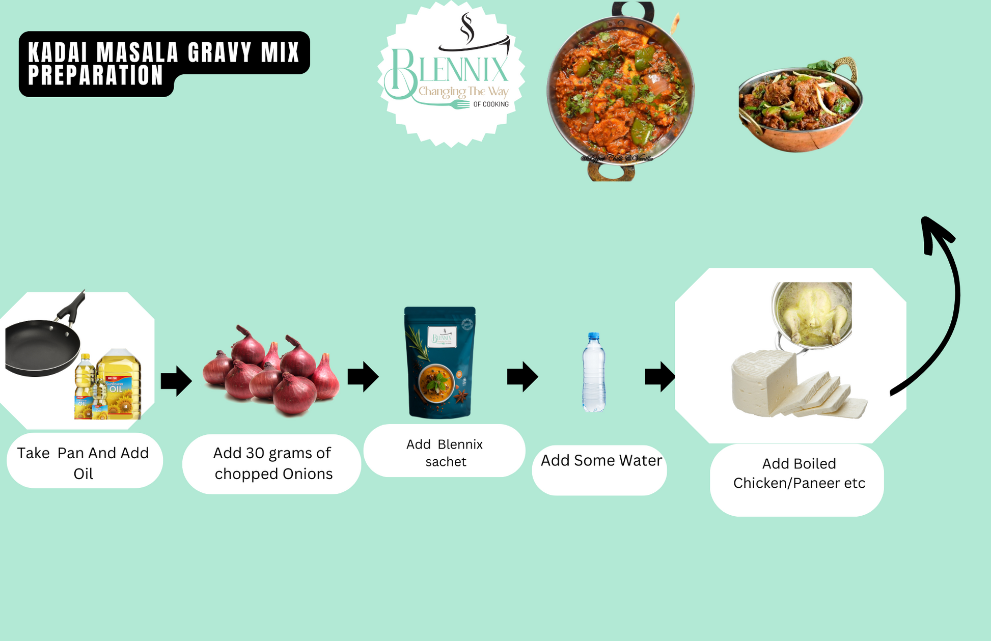 Kadai Masala Gravy Mix - Premium  from Blennix - Just Rs120.00! Shop now at Blennix